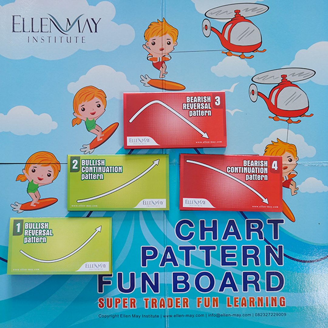 Foto 4 - Chart Pattern Fun Board